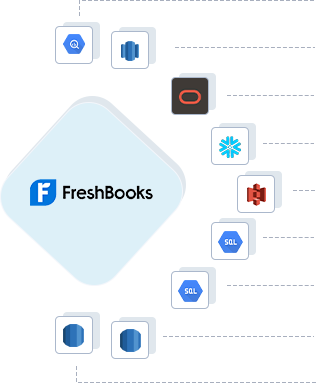 FreshBooks to Google BigQuery, FreshBooks to AWS Redshift, FreshBooks to ADW, FreshBooks to Snowflake, FreshBooks to Amazon S3, FreshBooks to GCP Mysql, FreshBooks to GCP Postgres, FreshBooks to RDS Postgres, FreshBooks to RDS MySQL