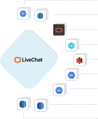 LiveChat to Google BigQuery, LiveChat to AWS Redshift, LiveChat to ADW, LiveChat to Snowflake, LiveChat to Amazon S3, LiveChat to GCP Mysql, LiveChat to GCP Postgres, LiveChat to RDS Postgres, LiveChat to RDS MySQL