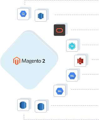 Magento 2 to Google BigQuery, Magento 2 to AWS Redshift, Magento 2 to ADW, Magento 2 to Snowflake, Magento 2 to Amazon S3, Magento 2 to GCP Mysql, Magento 2 to GCP Postgres, Magento 2 to RDS Postgres, Magento 2 to RDS MySQL