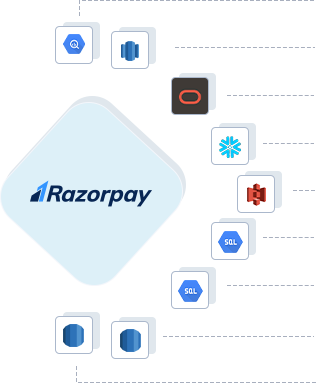 Razorpay to Google BigQuery, Razorpay to AWS Redshift, Razorpay to ADW, Razorpay to Snowflake, Razorpay to Amazon S3, Razorpay to GCP Mysql, Razorpay to GCP Postgres, Razorpay to RDS Postgres, Razorpay to RDS MySQL