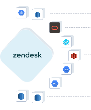 Zendesk  to Google BigQuery, Zendesk  to AWS Redshift, Zendesk  to ADW, Zendesk  to Snowflake, Zendesk  to Amazon S3, Zendesk  to GCP Mysql, Zendesk  to GCP Postgres, Zendesk  to RDS Postgres, Zendesk  to RDS MySQL