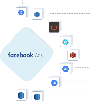 Facebook Ads to Google BigQuery, Facebook Ads to AWS Redshift, Facebook Ads to ADW, Facebook Ads to Snowflake, Facebook Ads to Amazon S3, Facebook Ads to GCP Mysql, Facebook Ads to GCP Postgres, Facebook Ads to RDS Postgres, Facebook Ads to RDS MySQL