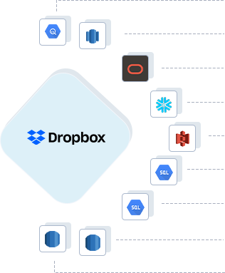 Dropbox to Google BigQuery, Dropbox to AWS Redshift, Dropbox to ADW, Dropbox to Snowflake, Dropbox to Amazon S3, Dropbox to GCP Mysql, Dropbox to GCP Postgres, Dropbox to RDS Postgres, Dropbox to RDS MySQL