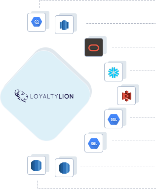 LoyaltyLion to Google BigQuery, LoyaltyLion to AWS Redshift, LoyaltyLion to ADW, LoyaltyLion to Snowflake, LoyaltyLion to Amazon S3, LoyaltyLion to GCP Mysql, LoyaltyLion to GCP Postgres, LoyaltyLion to RDS Postgres, LoyaltyLion to RDS MySQL