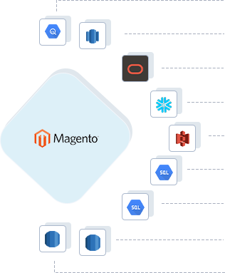 Magento to Google BigQuery, Magento to AWS Redshift, Magento to ADW, Magento to Snowflake, Magento to Amazon S3, Magento to GCP Mysql, Magento to GCP Postgres, Magento to RDS Postgres, Magento to RDS MySQL