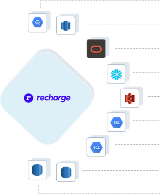Recharge Payments to Google BigQuery, Recharge Payments to AWS Redshift, Recharge Payments to ADW, Recharge Payments to Snowflake, Recharge Payments to Amazon S3, Recharge Payments to GCP Mysql, Recharge Payments to GCP Postgres, Recharge Payments to RDS Postgres, Recharge Payments to RDS MySQL