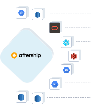 Aftership to Google BigQuery, Aftership to AWS Redshift, Aftership to ADW, Aftership to Snowflake, Aftership to Amazon S3, Aftership to GCP Mysql, Aftership to GCP Postgres, Aftership to RDS Postgres, Aftership to RDS MySQL