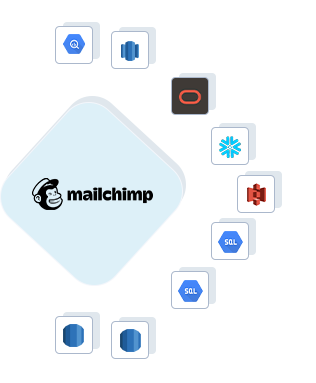 Mailchimp to Google BigQuery, Mailchimp to AWS Redshift, Mailchimp to ADW, Mailchimp to Snowflake, Mailchimp to Amazon S3, Mailchimp to GCP Mysql, Mailchimp to GCP Postgres, Mailchimp to RDS Postgres, Mailchimp to RDS MySQL