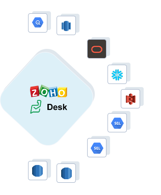 Zoho Desk to Google BigQuery, Zoho Desk to AWS Redshift, Zoho Desk to ADW, Zoho Desk to Snowflake, Zoho Desk to Amazon S3, Zoho Desk to GCP Mysql, Zoho Desk to GCP Postgres, Zoho Desk to RDS Postgres, Zoho Desk to RDS MySQL