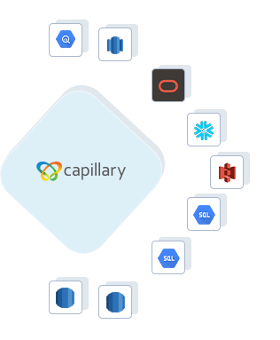 Capillary to Google BigQuery, Capillary to AWS Redshift, Capillary to ADW, Capillary to Snowflake, Capillary to Amazon S3, Capillary to GCP Mysql, Capillary to GCP Postgres, Capillary to RDS Postgres, Capillary to RDS MySQL