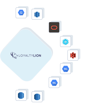 LoyaltyLion to Google BigQuery, LoyaltyLion to AWS Redshift, LoyaltyLion to ADW, LoyaltyLion to Snowflake, LoyaltyLion to Amazon S3, LoyaltyLion to GCP Mysql, LoyaltyLion to GCP Postgres, LoyaltyLion to RDS Postgres, LoyaltyLion to RDS MySQL