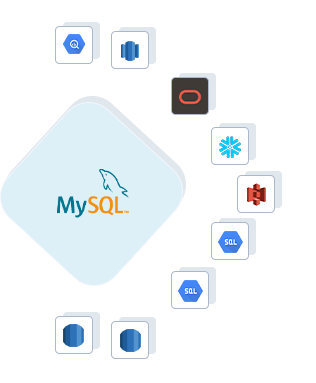 MySQL to Google BigQuery, MySQL to AWS Redshift, MySQL to ADW, MySQL to Snowflake, MySQL to Amazon S3, MySQL to GCP Mysql, MySQL to GCP Postgres, MySQL to RDS Postgres, MySQL to RDS MySQL