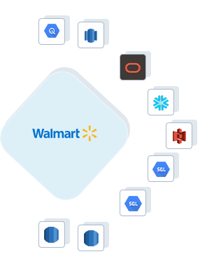 Walmart to Google BigQuery, Walmart to AWS Redshift, Walmart to ADW, Walmart to Snowflake, Walmart to Amazon S3, Walmart to GCP Mysql, Walmart to GCP Postgres, Walmart to RDS Postgres, Walmart to RDS MySQL