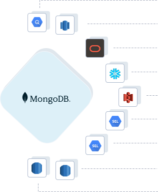 MongoDB to Google BigQuery, MongoDB to AWS Redshift, MongoDB to ADW, MongoDB to Snowflake, MongoDB to Amazon S3, MongoDB to GCP MySQL, MongoDB to GCP Postgres, MongoDB to RDS Postgres, MongoDB to RDS MySQL