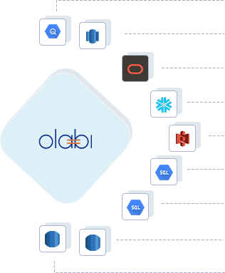 Olabi to Google BigQuery, Olabi to AWS Redshift, Olabi to ADW, Olabi to Snowflake, Olabi to Amazon S3, Olabi to GCP MySQL, Olabi to GCP Postgres, Olabi to RDS Postgres, Olabi to RDS MySQL
