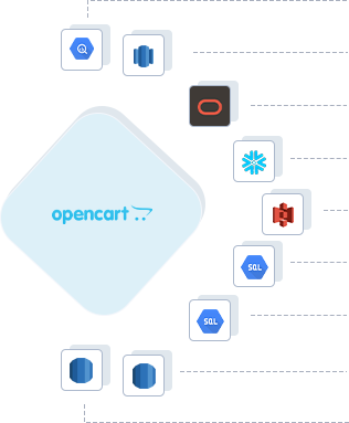 OpenCart to Google BigQuery, OpenCart to AWS Redshift, OpenCart to ADW, OpenCart to Snowflake, OpenCart to Amazon S3, OpenCart to GCP MySQL, OpenCart to GCP Postgres, OpenCart to RDS Postgres, OpenCart to RDS MySQL