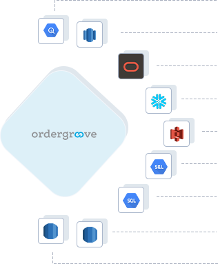 Ordergroove to Google BigQuery, Ordergroove to AWS Redshift, Ordergroove to ADW, Ordergroove to Snowflake, Ordergroove to Amazon S3, Ordergroove to GCP MySQL, Ordergroove to GCP Postgres, Ordergroove to RDS Postgres, Ordergroove to RDS MySQL