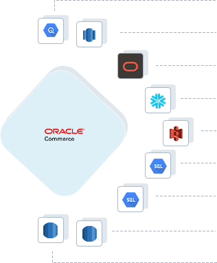 Oracle Commerce to Google BigQuery, Oracle Commerce to AWS Redshift, Oracle Commerce to ADW, Oracle Commerce to Snowflake, Oracle Commerce to Amazon S3, Oracle Commerce to GCP MySQL, Oracle Commerce to GCP Postgres, Oracle Commerce to RDS Postgres, Oracle Commerce to RDS MySQL