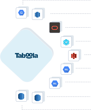 Taboola to Google BigQuery, Taboola to AWS Redshift, Taboola to ADW, Taboola to Snowflake, Taboola to Amazon S3, Taboola to GCP MySQL, Taboola to GCP Postgres, Taboola to RDS Postgres, Taboola to RDS MySQL