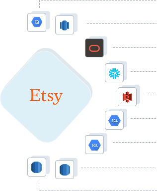Etsy to Google BigQuery, Etsy to AWS Redshift, Etsy to ADW, Etsy to Snowflake, Etsy to Amazon S3, Etsy to GCP MySQL, Etsy to GCP Postgres, Etsy to RDS Postgres, Etsy to RDS MySQL