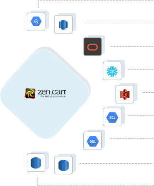 Zen Cart to Google BigQuery, Zen Cart to AWS Redshift, Zen Cart to ADW, Zen Cart to Snowflake, Zen Cart to Amazon S3, Zen Cart to GCP MySQL, Zen Cart to GCP Postgres, Zen Cart to RDS Postgres, Zen Cart to RDS MySQL