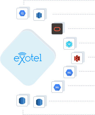Exotel to Google BigQuery, Exotel to AWS Redshift, Exotel to ADW, Exotel to Snowflake, Exotel to Amazon S3, Exotel to GCP MySQL, Exotel to GCP Postgres, Exotel to RDS Postgres, Exotel to RDS MySQL