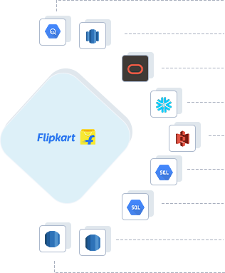 Flipkart to Google BigQuery, Flipkart to AWS Redshift, Flipkart to ADW, Flipkart to Snowflake, Flipkart to Amazon S3, Flipkart to GCP MySQL, Flipkart to GCP Postgres, Flipkart to RDS Postgres, Flipkart to RDS MySQL