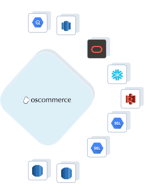 osCommerce to Google BigQuery, osCommerce to AWS Redshift, osCommerce to ADW, osCommerce to Snowflake, osCommerce to Amazon S3, osCommerce to GCP MySQL, osCommerce to GCP Postgres, osCommerce to RDS Postgres, osCommerce to RDS MySQL