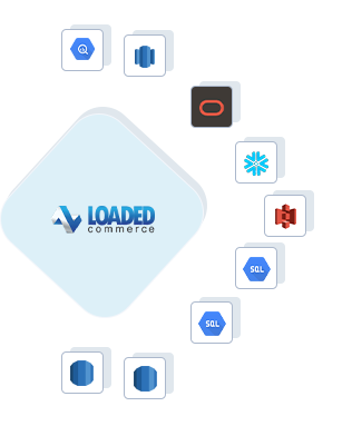 Loaded Commerce to Google BigQuery, Loaded Commerce to AWS Redshift, Loaded Commerce to ADW, Loaded Commerce to Snowflake, Loaded Commerce to Amazon S3, Loaded Commerce to GCP MySQL, Loaded Commerce to GCP Postgres, Loaded Commerce to RDS Postgres, Loaded Commerce to RDS MySQL