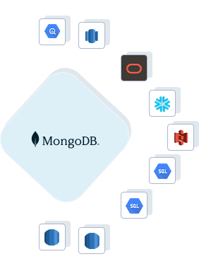 MongoDB to Google BigQuery, MongoDB to AWS Redshift, MongoDB to ADW, MongoDB to Snowflake, MongoDB to Amazon S3, MongoDB to GCP MySQL, MongoDB to GCP Postgres, MongoDB to RDS Postgres, MongoDB to RDS MySQL