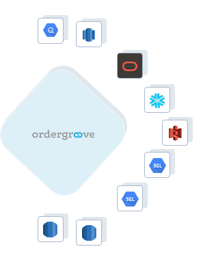 Ordergroove to Google BigQuery, Ordergroove to AWS Redshift, Ordergroove to ADW, Ordergroove to Snowflake, Ordergroove to Amazon S3, Ordergroove to GCP MySQL, Ordergroove to GCP Postgres, Ordergroove to RDS Postgres, Ordergroove to RDS MySQL