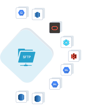 SFTP to Google BigQuery, SFTP to AWS Redshift, SFTP to ADW, SFTP to Snowflake, SFTP to Amazon S3, SFTP to GCP MySQL, SFTP to GCP Postgres, SFTP to RDS Postgres, SFTP to RDS MySQL
