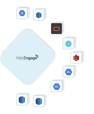 WebEngage to Google BigQuery, WebEngage to AWS Redshift, WebEngage to ADW, WebEngage to Snowflake, WebEngage to Amazon S3, WebEngage to GCP MySQL, WebEngage to GCP Postgres, WebEngage to RDS Postgres, WebEngage to RDS MySQL
