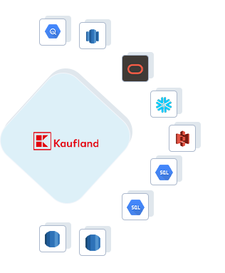 Kaufland to Google BigQuery, Kaufland to AWS Redshift, Kaufland to ADW, Kaufland to Snowflake, Kaufland to Amazon S3, Kaufland to GCP MySQL, Kaufland to GCP Postgres, Kaufland to RDS Postgres, Kaufland to RDS MySQL
