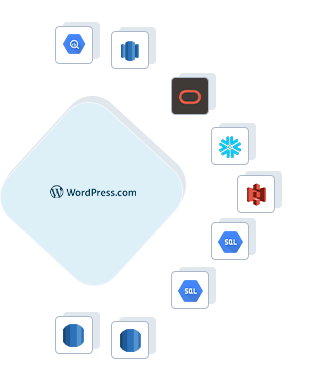 WordPress to Google BigQuery, WordPress to AWS Redshift, WordPress to ADW, WordPress to Snowflake, WordPress to Amazon S3, WordPress to GCP MySQL, WordPress to GCP Postgres, WordPress to RDS Postgres, WordPress to RDS MySQL
