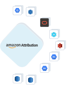 Amazon Attribution to Google BigQuery, Amazon Attribution to AWS Redshift, Amazon Attribution to ADW, Amazon Attribution to Snowflake, Amazon Attribution to Amazon S3, Amazon Attribution to GCP MySQL, Amazon Attribution to GCP Postgres, Amazon Attribution to RDS Postgres, Amazon Attribution to RDS MySQL