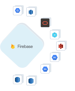 Firebase to Google BigQuery, Firebase to AWS Redshift, Firebase to ADW, Firebase to Snowflake, Firebase to Amazon S3, Firebase to GCP MySQL, Firebase to GCP Postgres, Firebase to RDS Postgres, Firebase to RDS MySQL
